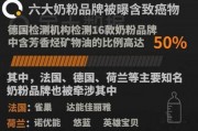 奶粉最新爆料新闻报道,揭秘行业潜规则与消费者权益受损真相